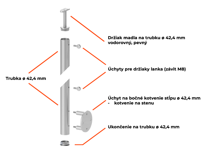 Stainless steel post for steel wire-rope infill – wall-mounted – package contents